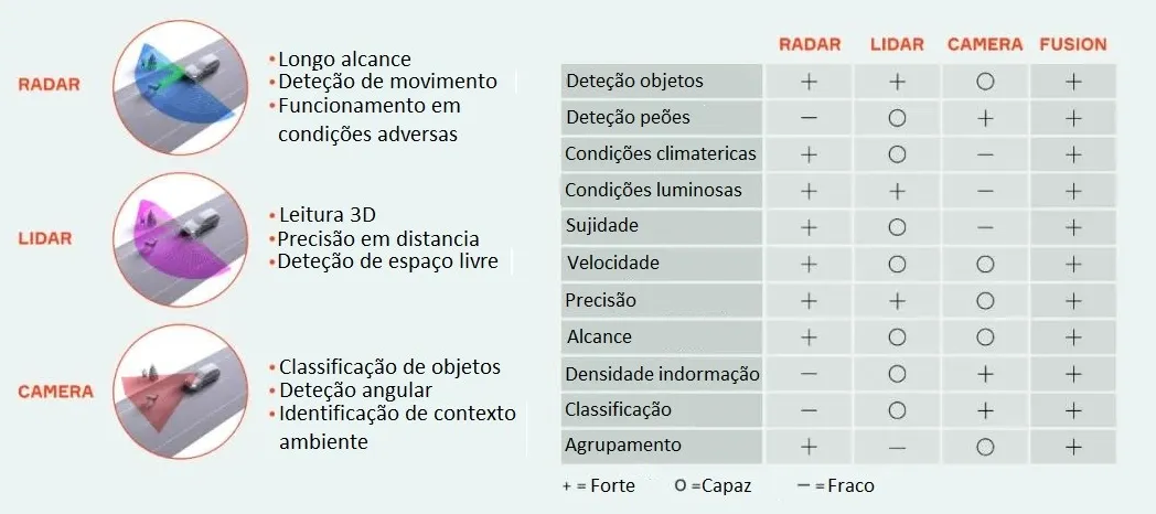 Figura 1 - Sistemas AEB