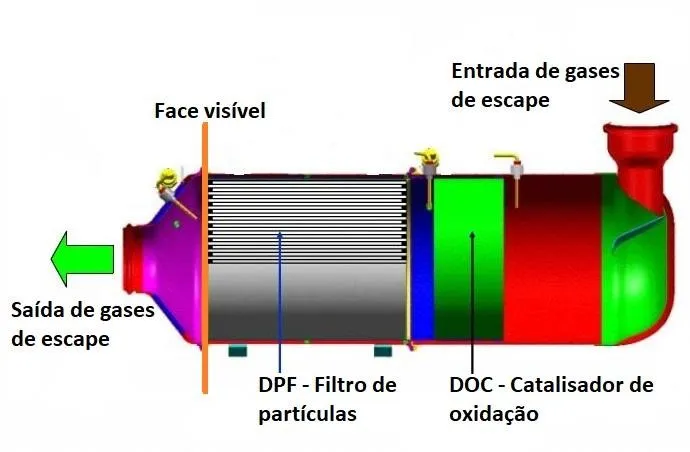 Figura 2