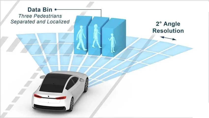 Figura 1 - Sistemas AEB